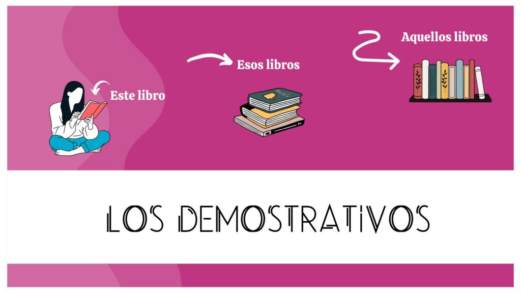 demosntratives in Spanish